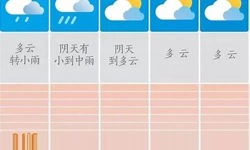 定陶天气预报（菏泽天气预报）