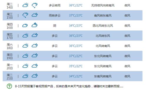 西昌天气预报15天（西昌天气预报15天准确天气查询表）