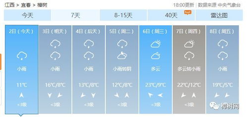 西昌天气预报15天(西昌天气预报15天准确天气查询表) 西昌天气预报15天(西昌天气预报15天准确天气查询表)