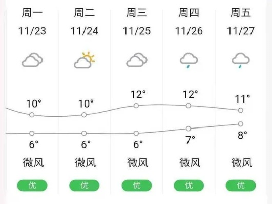 枣阳天气（枣阳天气2345）