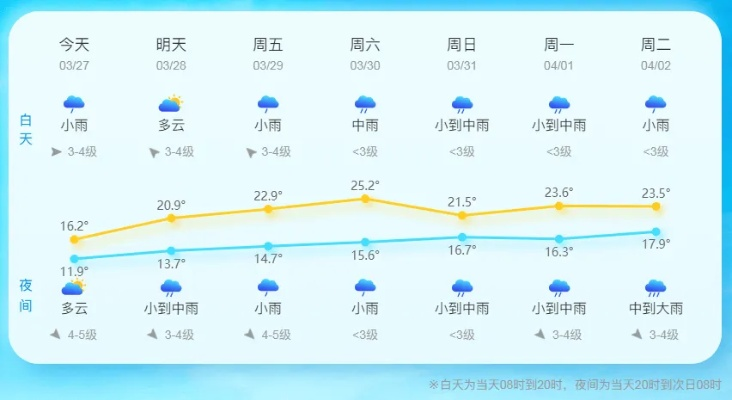 温州明天天气（温州明天天气 预报）
