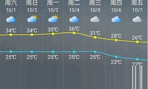 广水天气预报40天(广水天气预报40天最新消息查询) 广水天气预报40天(广水天气预报40天最新消息查询)