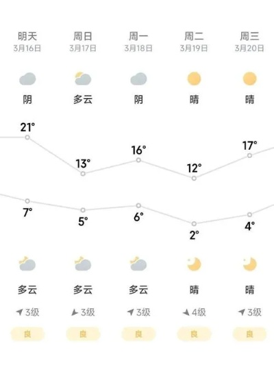 博山天气预报未来15天（博山天气预报未来15天查询）