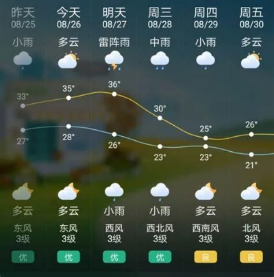 关于历史天气查询一览表的信息 关于历史天气查询一览表的信息