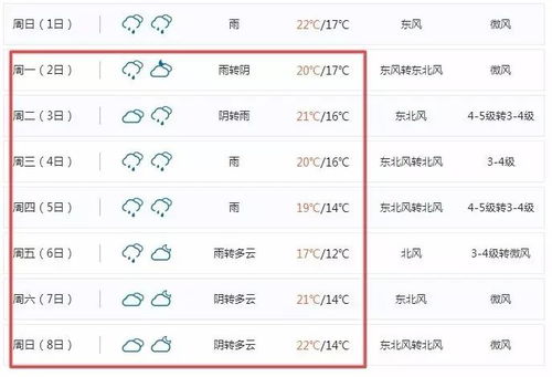 漯河市天气预报15天（9月1日到9月30日天气预报）