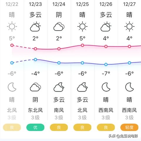 北京未来90天天气预报查询软件（天气预报三个月90天）