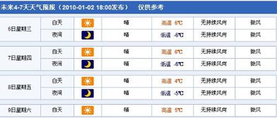 渭南天气(渭南天气预报2345) 渭南天气(渭南天气预报2345)