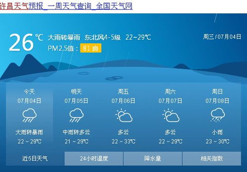 许昌市天气预报(许昌市天气预报最新) 许昌市天气预报(许昌市天气预报最新)