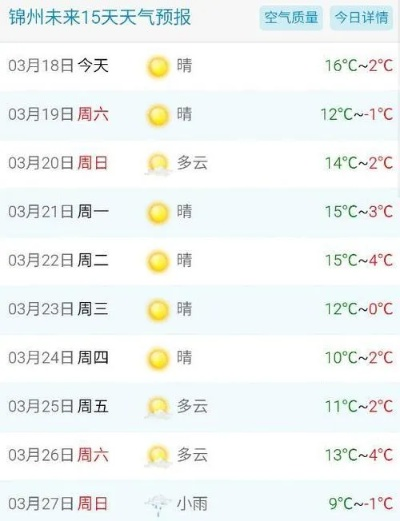 锦州市天气预报(盘锦市天气预报) 锦州市天气预报(盘锦市天气预报)