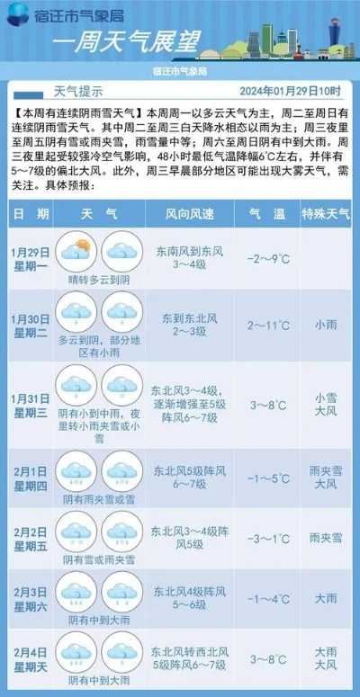 宿松天气（宿松天气预报最新30天）