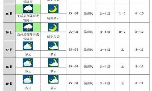 永年天气预报(永年天气预报未来15天) 永年天气预报(永年天气预报未来15天)