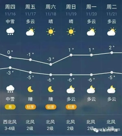 永年天气预报(永年天气预报未来15天) 永年天气预报(永年天气预报未来15天)