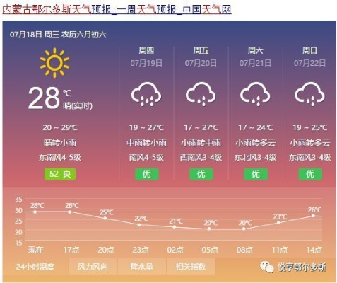 鄂尔多斯天气预报(鄂尔多斯天气预报15天) 鄂尔多斯天气预报(鄂尔多斯天气预报15天)
