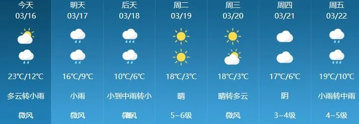明天新昌几点下雨(新昌明天天气预报24小时) 明天新昌几点下雨(新昌明天天气预报24小时)