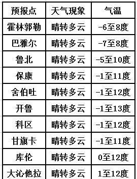 达拉特旗天气预报（达拉特旗天气预报最新今天）