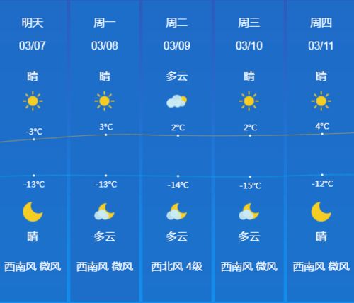 今日天气最新预报（今日天气预报今日天气）