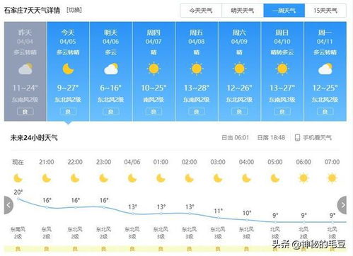 临清天气预报(临清天气预报24小时) 临清天气预报(临清天气预报24小时)