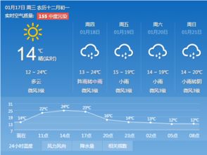 临清天气预报(临清天气预报24小时) 临清天气预报(临清天气预报24小时)
