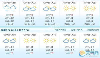 鞍山天气预报15天查询(鞍山天气预报15天查询最新消息及行程) 鞍山天气预报15天查询(鞍山天气预报15天查询最新消息及行程)