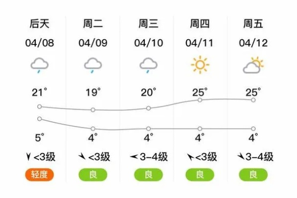 明天天气24小时预报(五台山明天天气24小时预报) 明天天气24小时预报(五台山明天天气24小时预报)