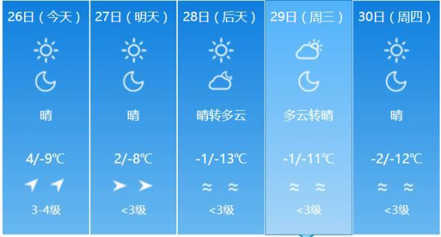 乌海天气预报（乌海天气预报未来5天）