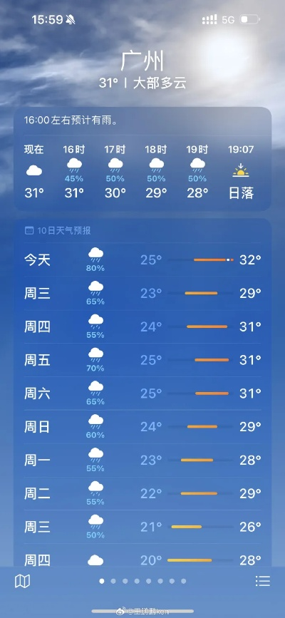 天气预报一周15天查询(广州天气预报一周15天查询结果) 天气预报一周15天查询(广州天气预报一周15天查询结果)