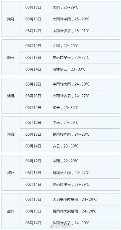 湛江天气预报(湛江天气预报15天) 湛江天气预报(湛江天气预报15天)