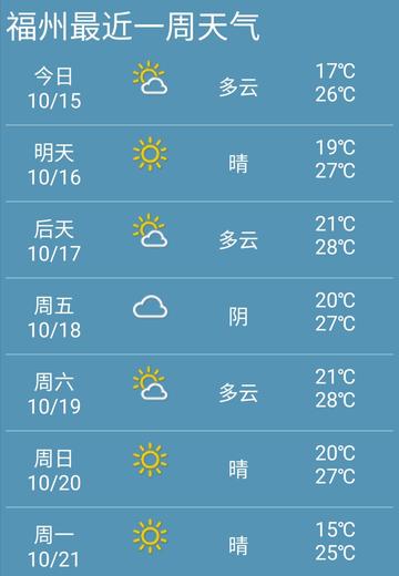 福州天气（福州天气预报一周7天10天15天一福清天气预报）