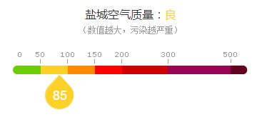 关于盐城今日天气的信息