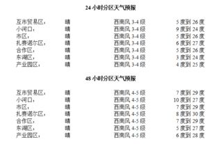 满洲里天气(满洲里天气预报) 满洲里天气(满洲里天气预报)