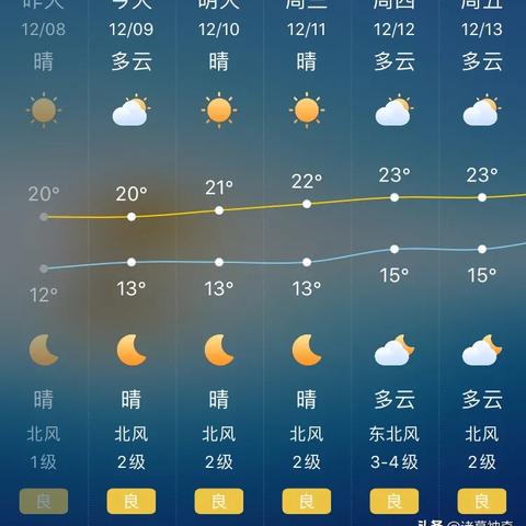深圳气象局天气预报(深圳天气局官网) 深圳气象局天气预报(深圳天气局官网)