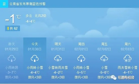 昭通天气预报（昭通天气预报）