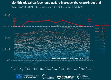 全球温度实时监测（全球温度查询）