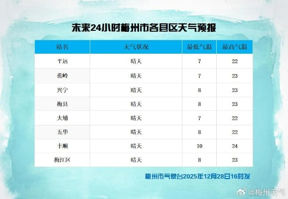 横县天气预报（横县天气预报一周 7天）