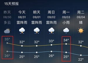 明天天气预报(明天天气预报有雨吗几点下雨呢) 明天天气预报(明天天气预报有雨吗几点下雨呢)