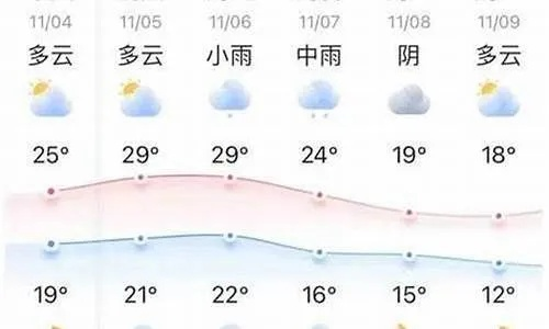 榆树天气预报（榆树天气预报15天准确一览表）