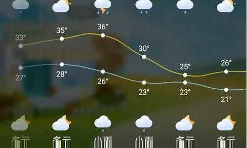瑞金天气（未来一周瑞金天气）