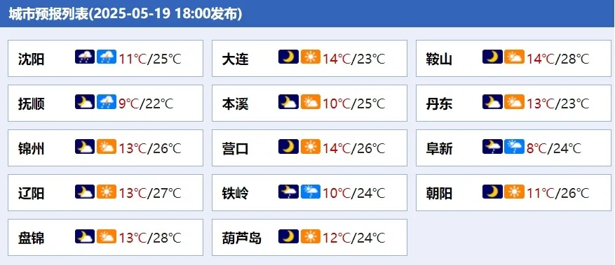 辽宁未来10天都有雨(辽宁近几天有雨吗) 辽宁未来10天都有雨(辽宁近几天有雨吗)