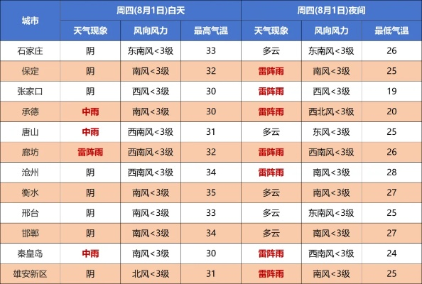 全国各地主要城市县天气预报查询（全国城市县区天气预报）