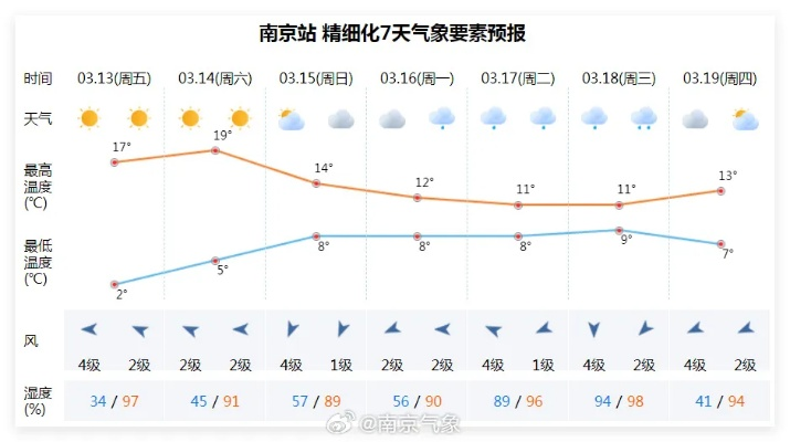 天气预报南京(天气预报南京栖霞区) 天气预报南京(天气预报南京栖霞区)