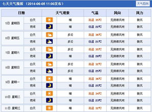 下载河南天气预报（河南天气预报软件）