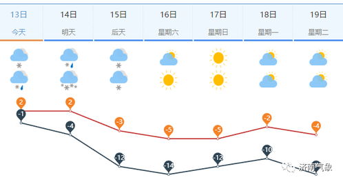 济南一周天气预报（济南一周天气预报最新）