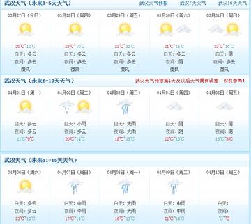 武汉今天的天气（武汉今天的天气预报穿么衣服适合）