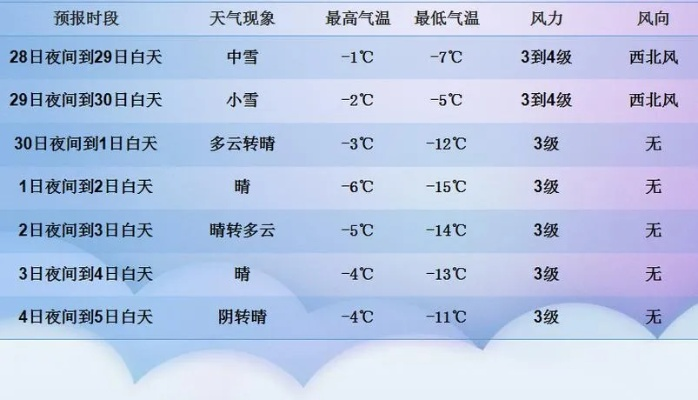 内蒙天气预报一周天气(内蒙天气预报一周天气鄂尔多斯) 内蒙天气预报一周天气(内蒙天气预报一周天气鄂尔多斯)