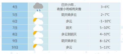 合肥天气预报一周（合肥天气预报一周7天10天15天一共多少天）