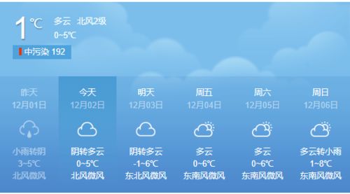 河南周口天气预报（河南周口天气预报2345天气网）